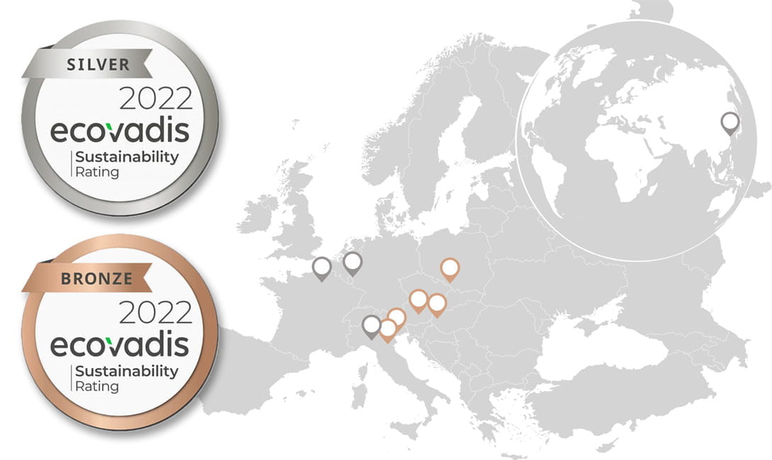 Ecovadis sustainability ratings Purmo