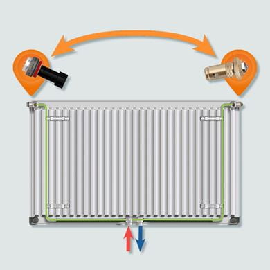 old vs. new generation middle connection radiators