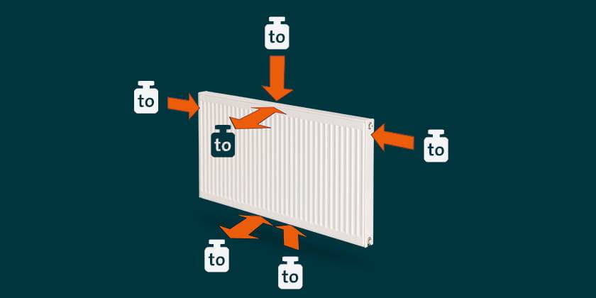 Forces acting on a radiator VDI 6036 radiator brackets safe installation