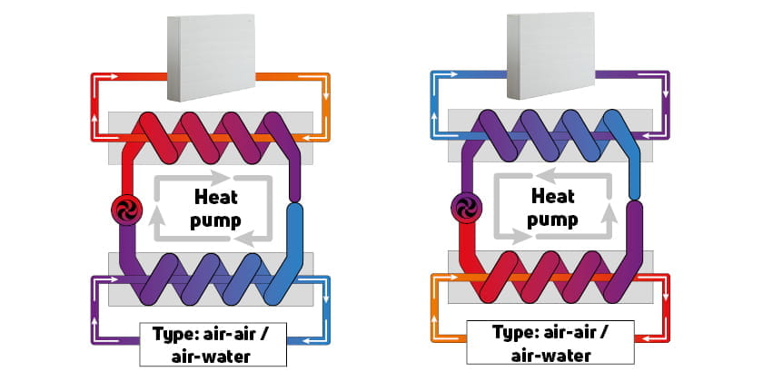 reasons for radiator replacement heat pump