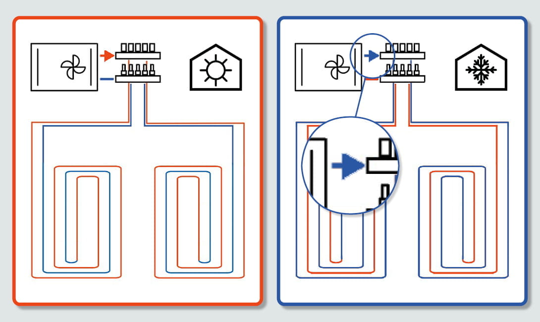 underfloor cooling comfort and efficiency