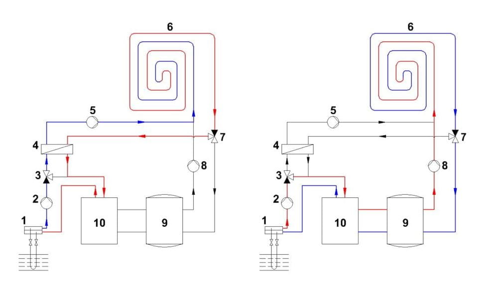 passive cooling and heating heat pump